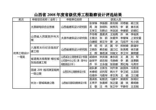 山西省2008年度省级优秀工程勘察设计评选结果