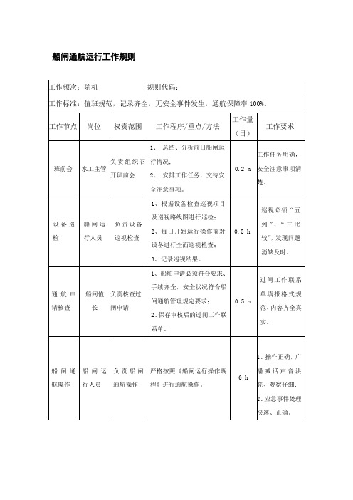 船闸通航运行工作规则