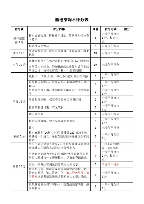 腰椎穿刺术评分表