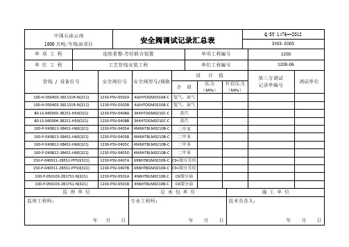 安全阀调试记录汇总表