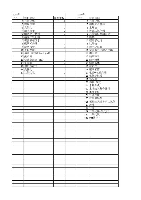 【国家自然科学基金】_纳米二氧化锡_基金支持热词逐年推荐_【万方软件创新助手】_20140731