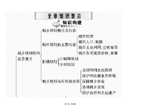 随堂优化训练人教版地理选修课件第三章全章知识整合