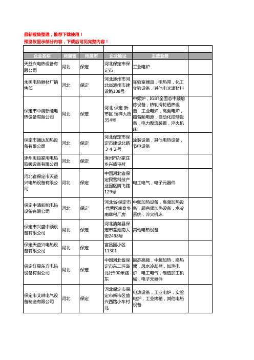 新版河北省保定电热设备工商企业公司商家名录名单联系方式大全61家