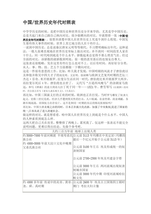 中国世界历史年代对照表