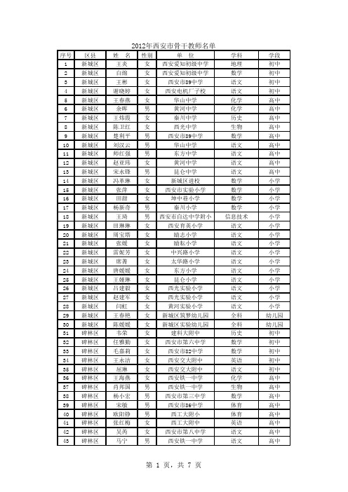 22012年西安市中小学骨干教师名单