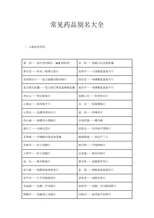 药店之常见药品别名大全