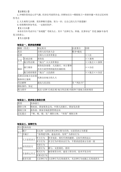 2021年中级会计职称《经济法》总论