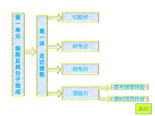 人教版教学课件2013高考一轮复习 必修1 第1单元第1讲 走近细胞