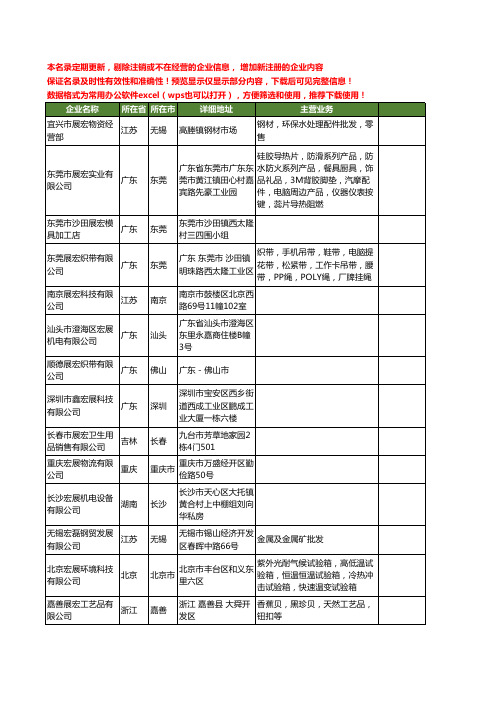 新版全国宏展工商企业公司商家名录名单联系方式大全3235家