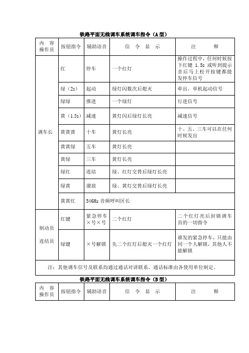 铁路平面无线调车系统调车指令