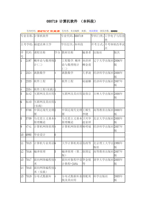 080719 计算机软件 (本科段)