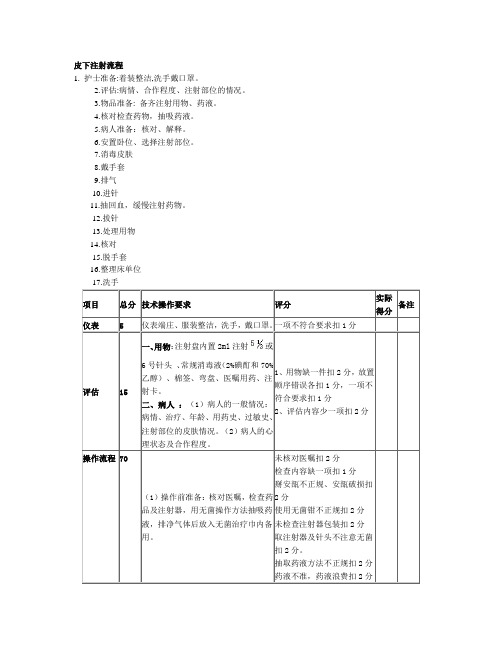 皮下注射流程