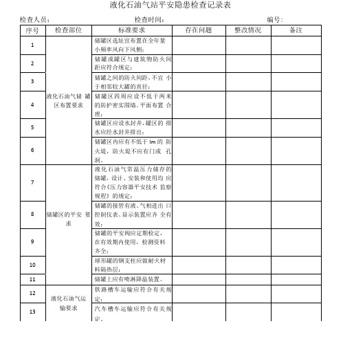液化石油气站安全隐患检查记录表