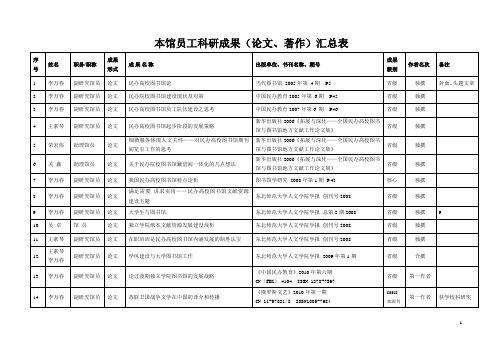 本馆员工科研成果(论文、着作)汇总表