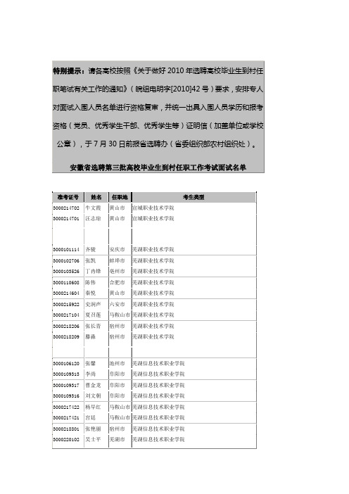 选聘高校毕业生到村任职笔试有关工作的通知》(皖组电明