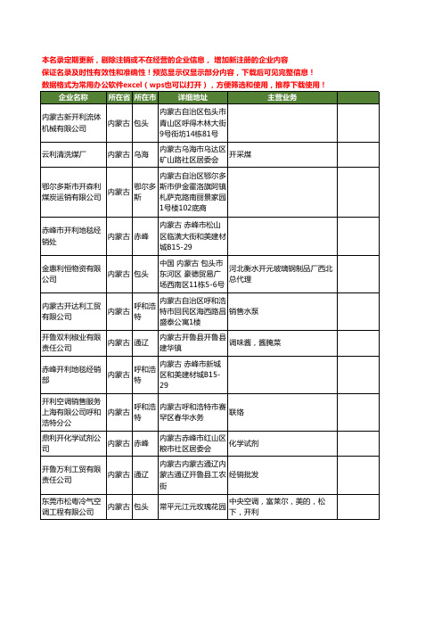 新版内蒙古省开利工商企业公司商家名录名单联系方式大全12家