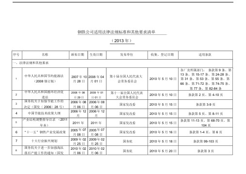 钢铁公司适用法律法规标准和其他要求清单.docx