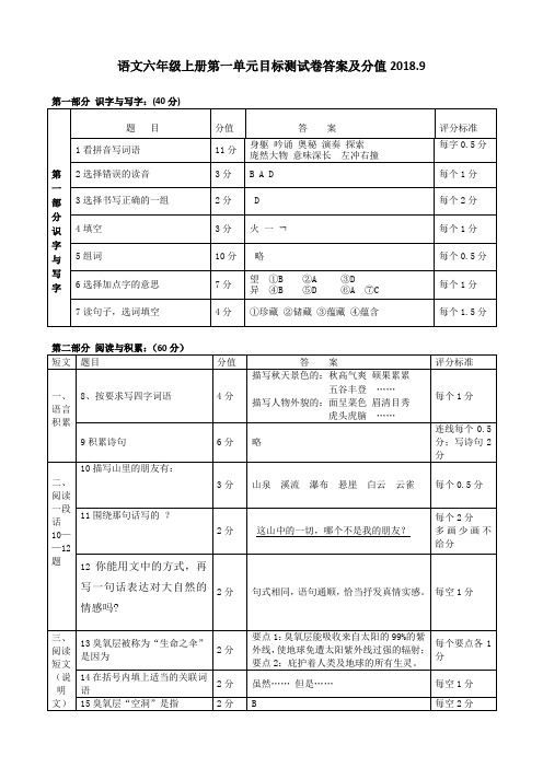 小学语文六年级上册第一单元目标测试卷参考答案(2018.9)