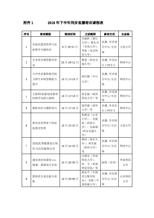 2016年下半年同步直播培训课程表