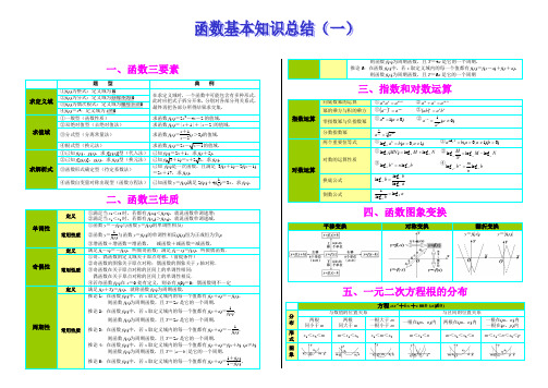 高中数学专题知识框架及应用结构图(彩色版)-02函数基本知识总结(一) 