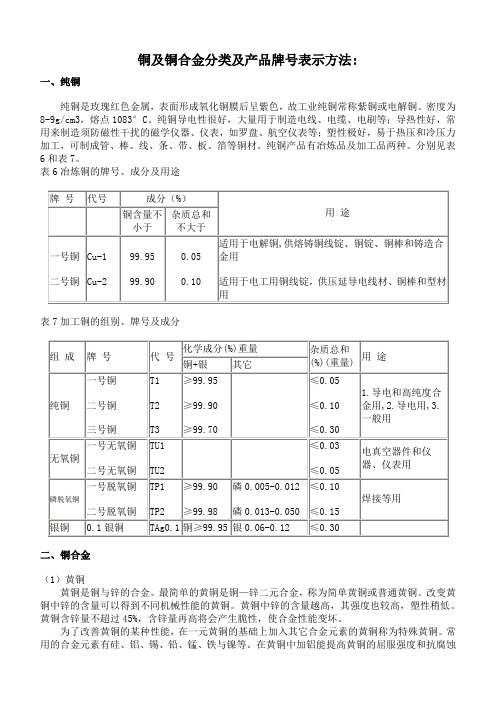 铜的基础知识