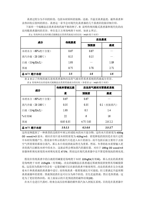 造纸原浆蒸煮论文