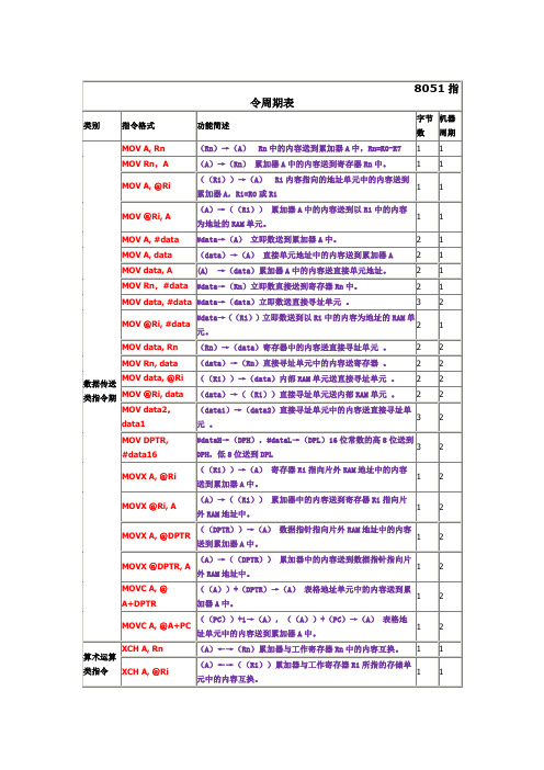 关于51单片机程序汇编的指令周期表