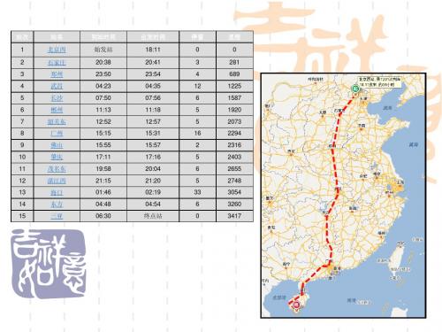 T201沿途介绍