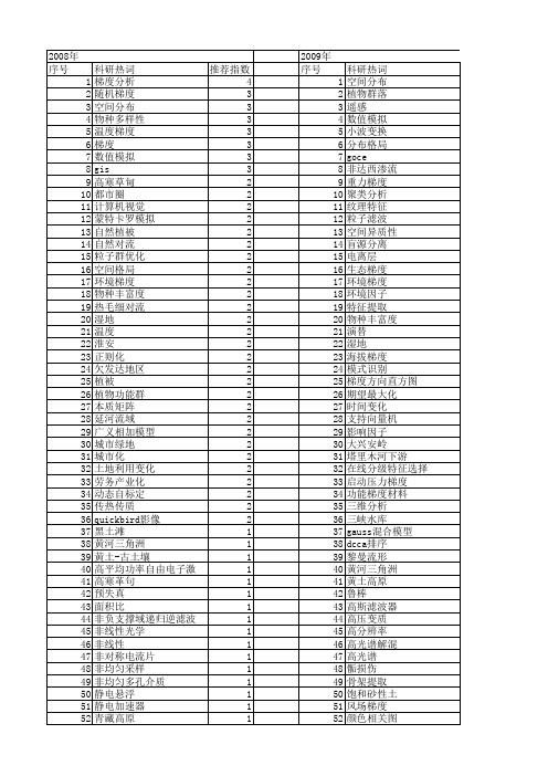 【国家自然科学基金】_空间梯度_基金支持热词逐年推荐_【万方软件创新助手】_20140731