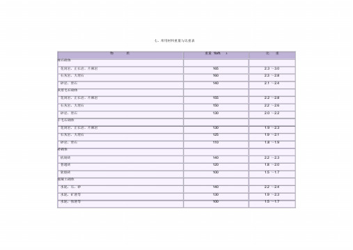 常用材料重量与比重课件-新版.doc
