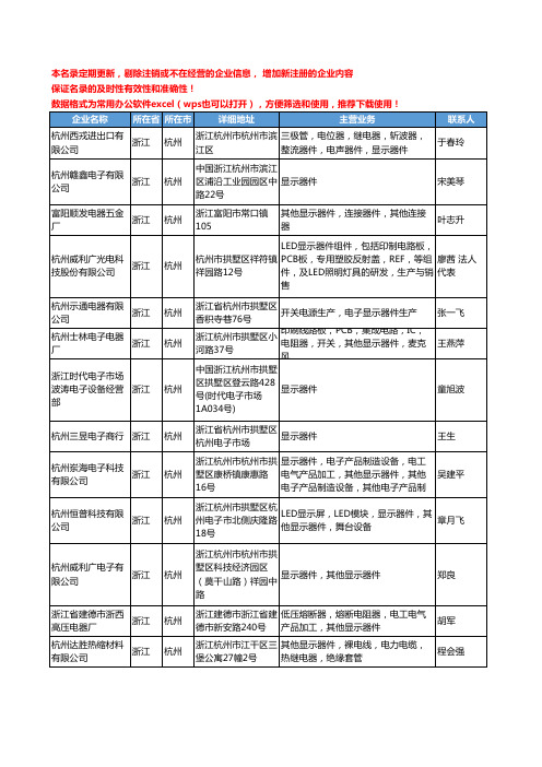 2020新版浙江省杭州显示器件工商企业公司名录名单黄页大全36家