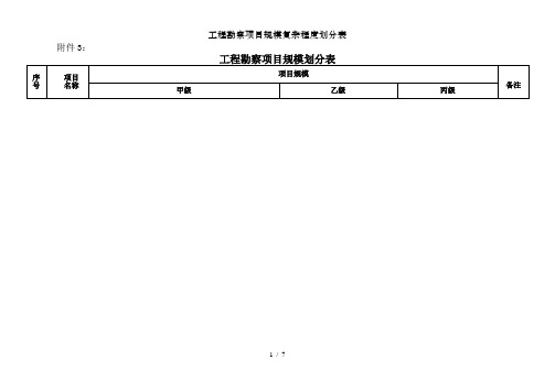工程勘察项目规模复杂程度划分表
