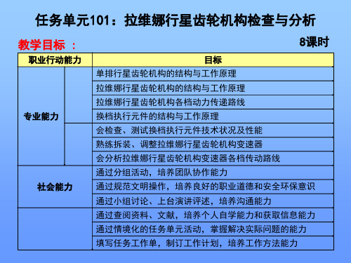 自动变速器拉维娜行星齿轮机构检查与分析PPT课件