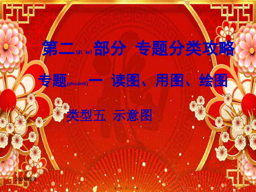 中考地理 第二部分专题分类攻略 专题一 读图、用图 绘图 类型五 示意图复习