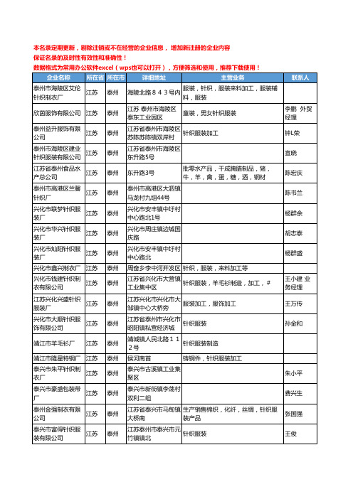 2020新版江苏省泰州针织服装工商企业公司名录名单黄页联系方式大全42家