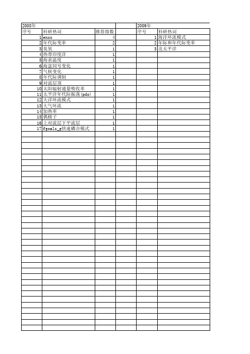 【国家自然科学基金】_年际和年代际变率_基金支持热词逐年推荐_【万方软件创新助手】_20140802