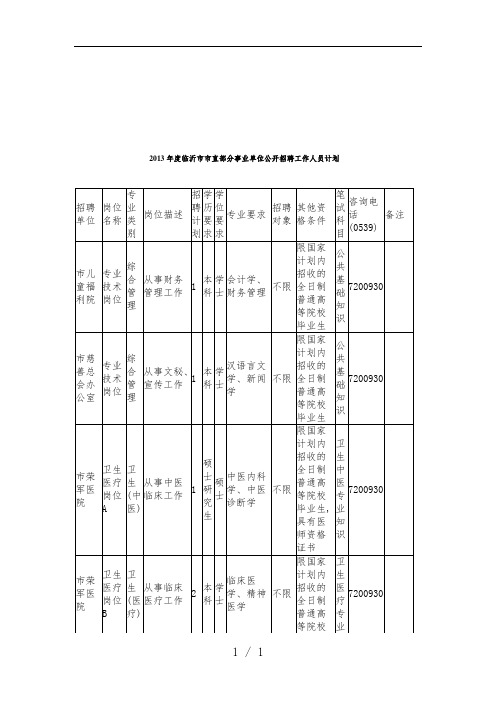 事业单位市直职位表
