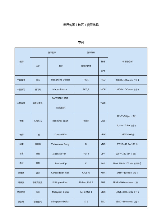 世界各国货币代码表