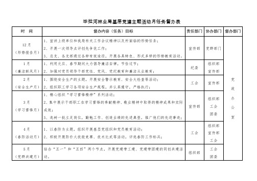 基层党建主题活动月任务督办表