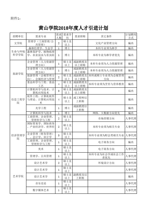 黄山学院2018年度人才引进计划