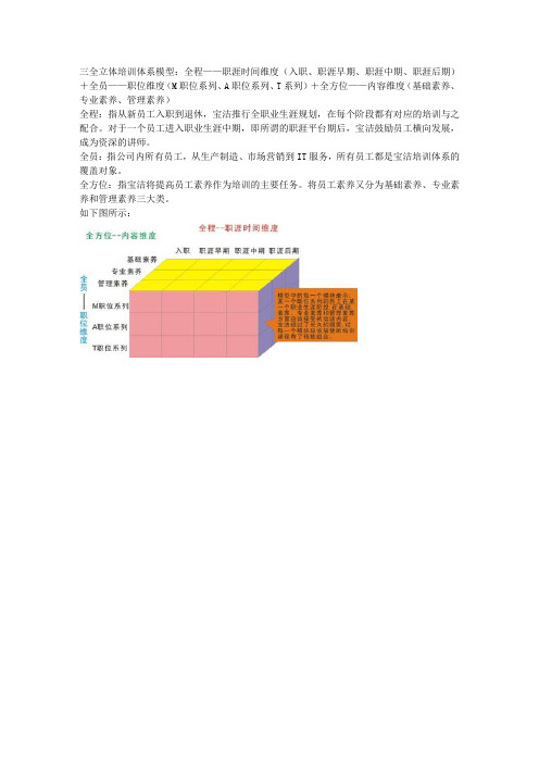 宝洁三位学习体系