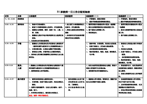 B1教师分工明细表
