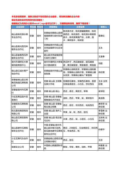 2020新版安徽省宿州西瓜工商企业公司名录名单黄页大全34家