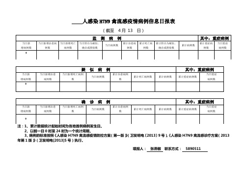 4.13人感染H7N9禽流感疫情病例信息日报表 (1)