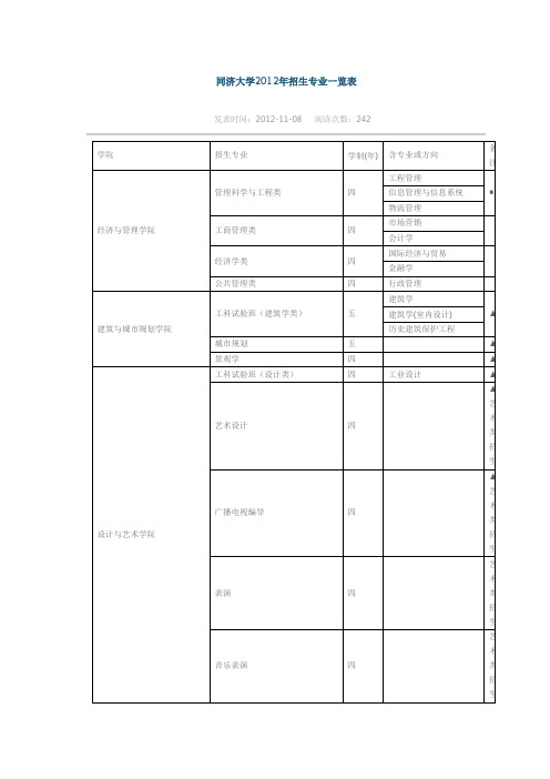 同济大学2012年招生专业一览表