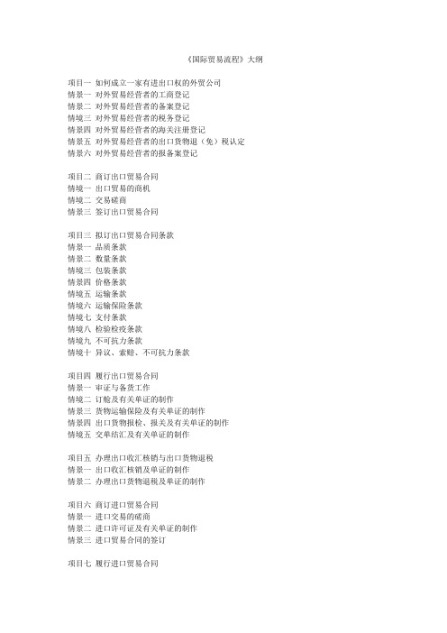 国际贸易流程大纲