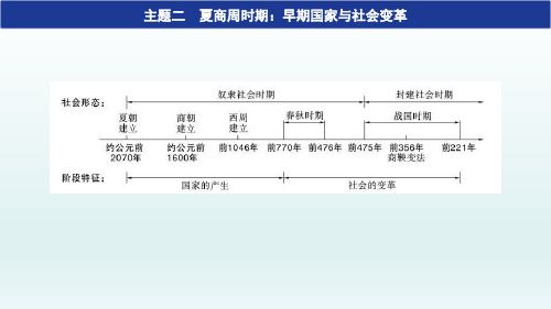 主题02  夏商周时期：早期国家与社会变革(讲透)-2021中考历史讲透练活(中国古代史)