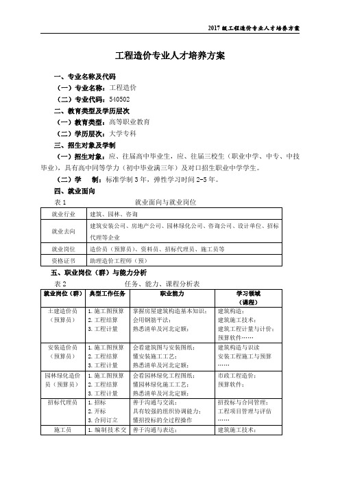 工程造价专业人才培养方案