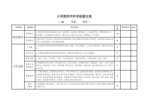 小学教师平时考核量化表