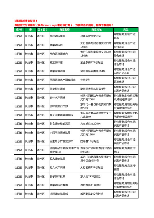 2020新版山西省长治市潞州区调料工商企业公司商家名录名单黄页联系方式电话大全180家